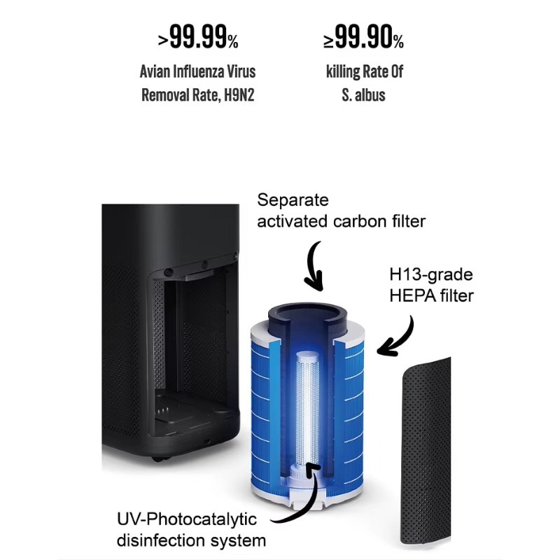 Air Purifier Hepa - Purificador de Ar Elétrico SOTO Y9