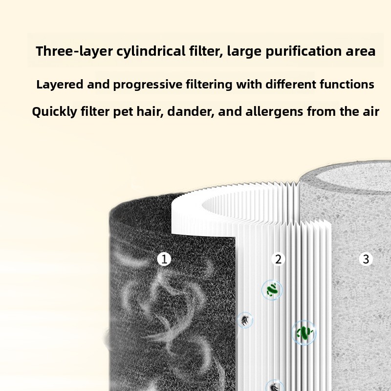Purificador de Ar para Animais - Air Purifier Hepa avaliação e preço