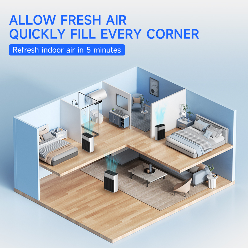 Purificador de Ar HEPA de Alta - Air Purifier Hepa avaliação e preço